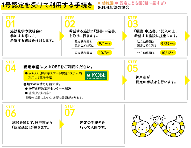 新入園児さんの手続き