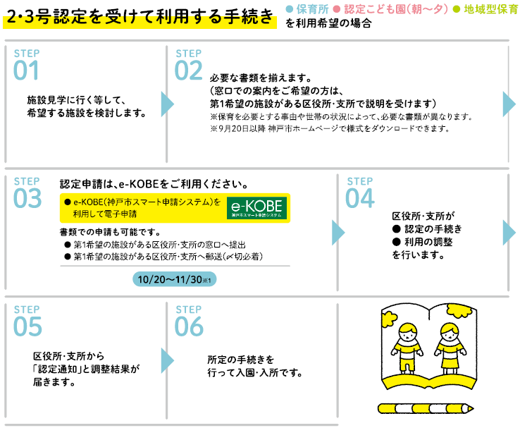 新入園児さんの手続き